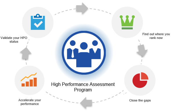 high performance assessment program