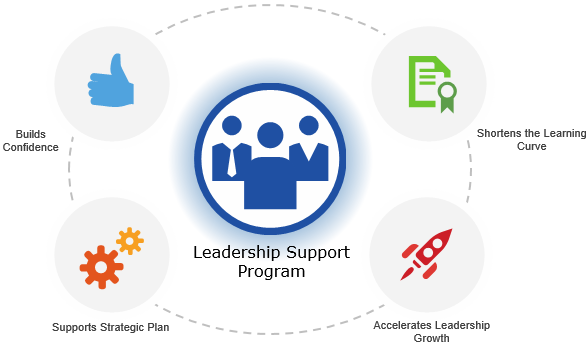 leadership support program model