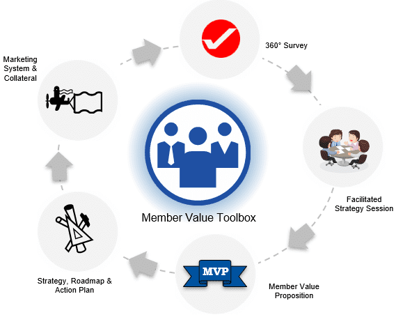 member value toolbox