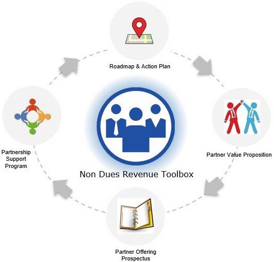 non dues revenue toolbox