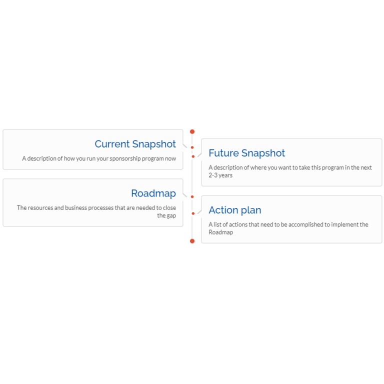 Category Image – Sponsorship