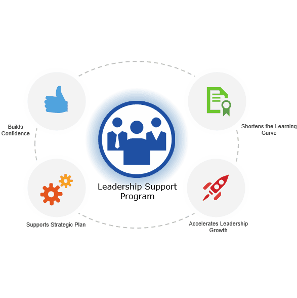 Category Image – Leadership Support Program